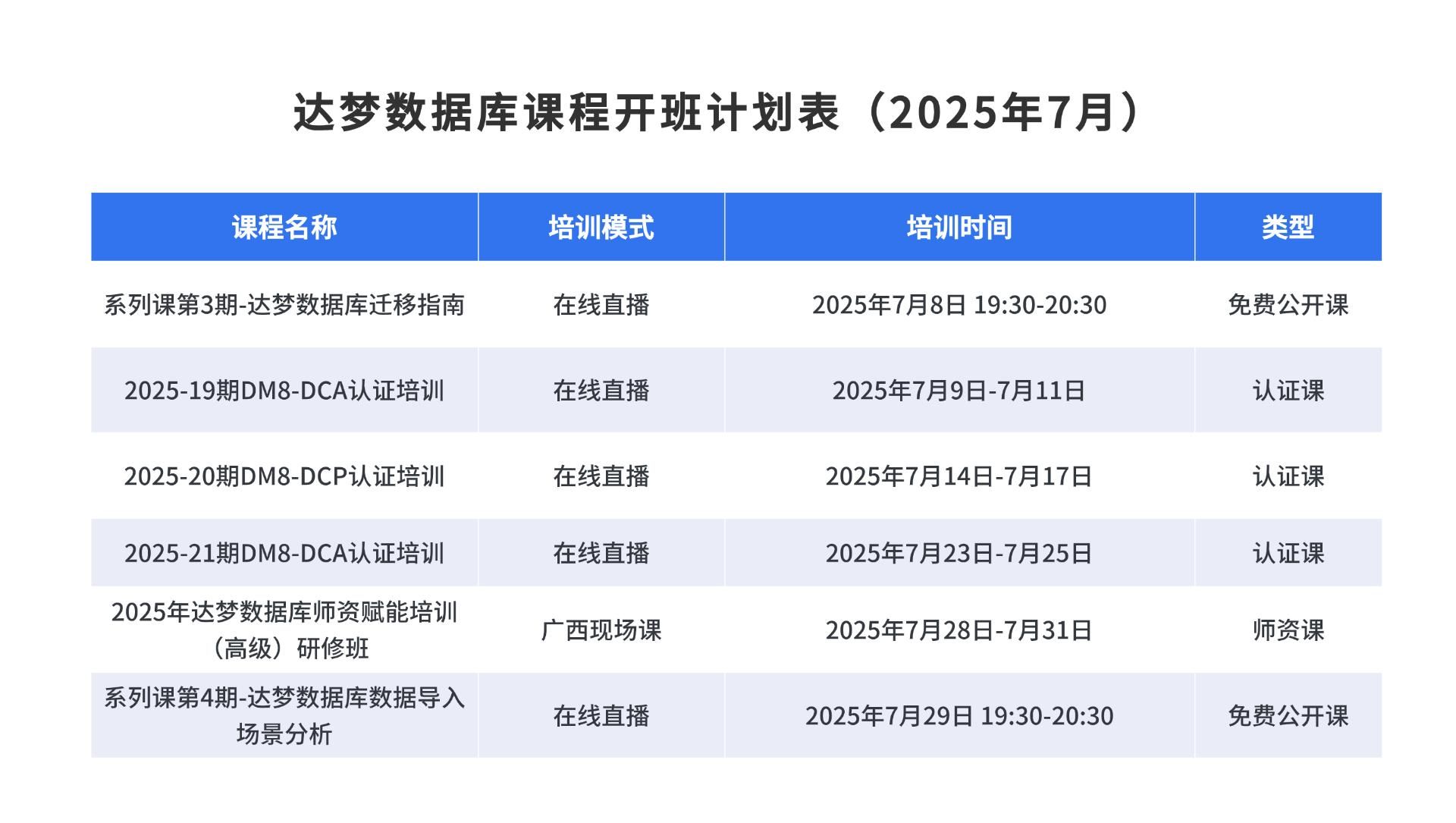 达梦课程开班计划.png