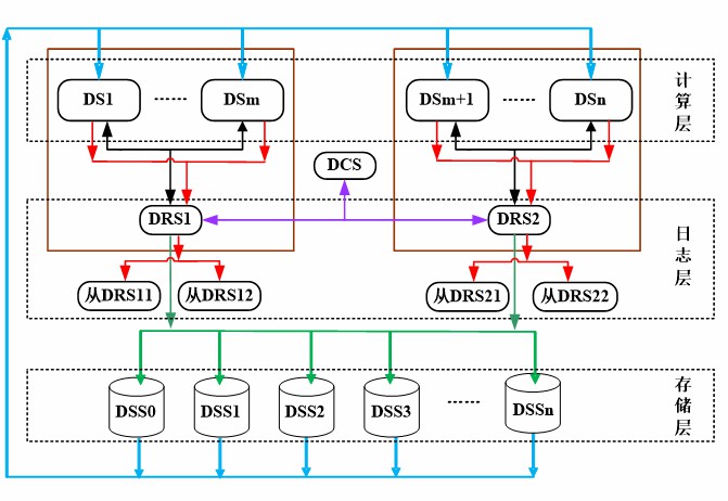 两节点DRS系统结构图