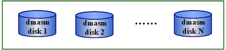 DMASM 磁盘组结构