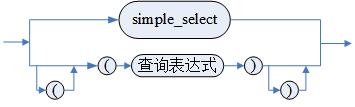 select_clause