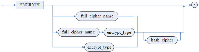 encrypt_clause