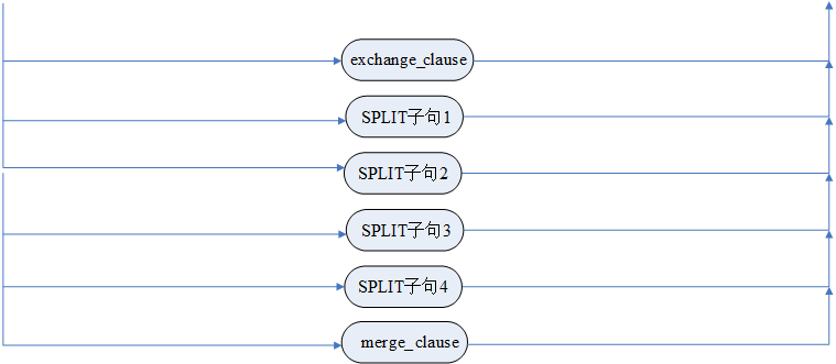 modify_table_clause12