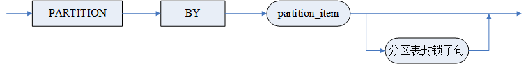 partition_clause
