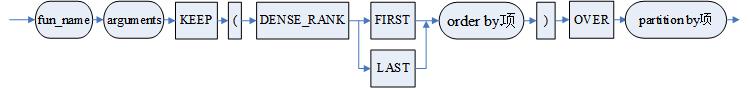 FIRST 和 LAST 分析函数语法如下