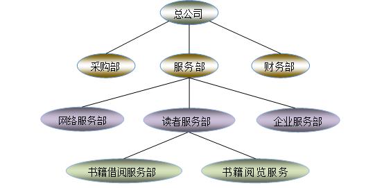 层次数据树形结构图