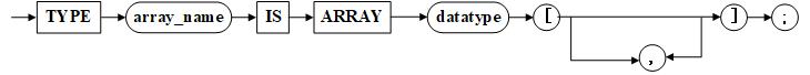 定义动态数组类型的语法图例